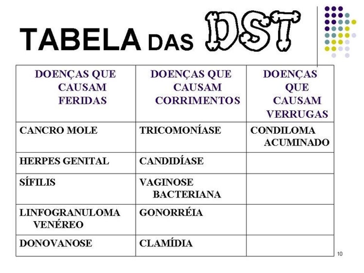 Moda DSTs