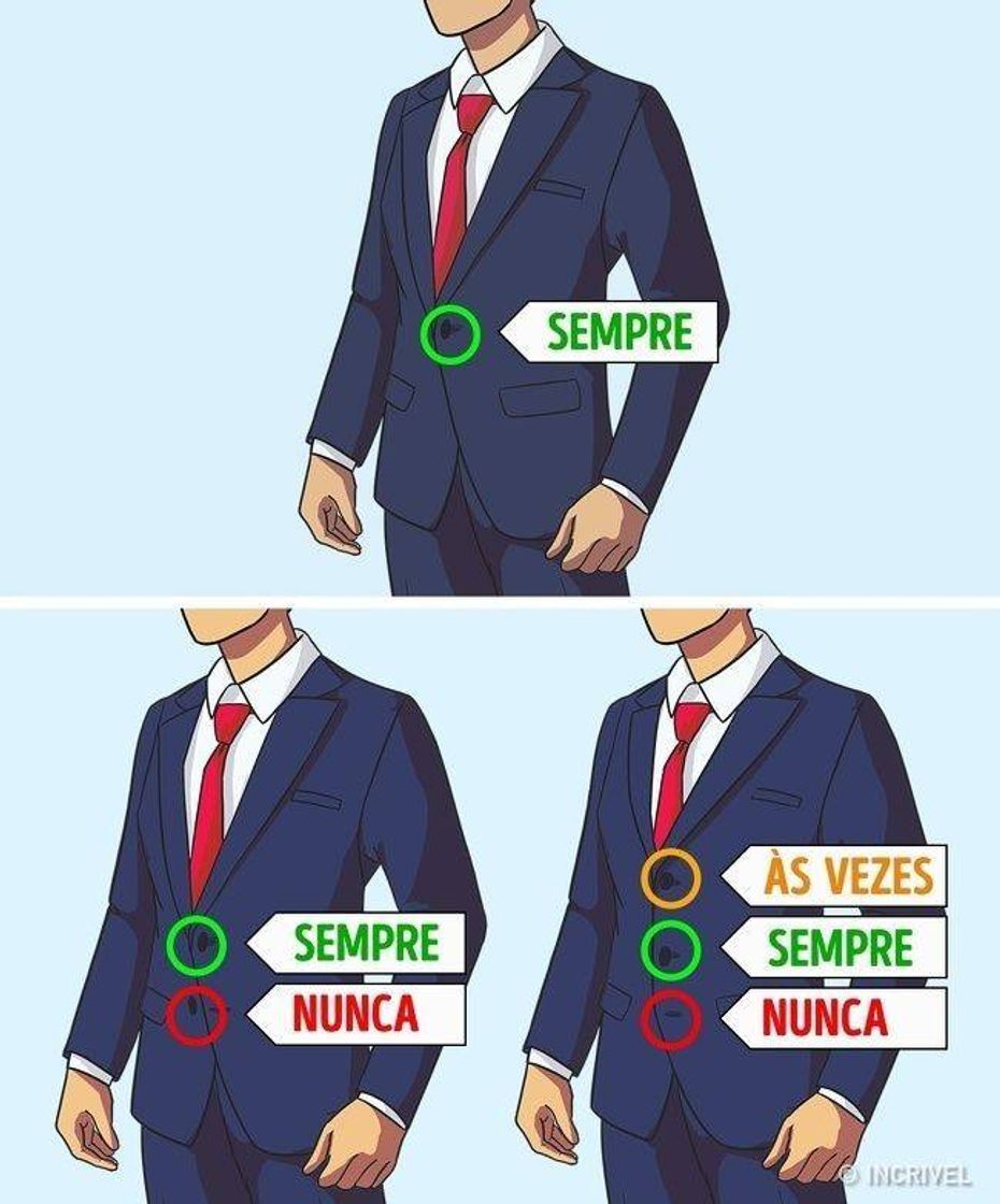 Fashion Dicas de uso de ternos