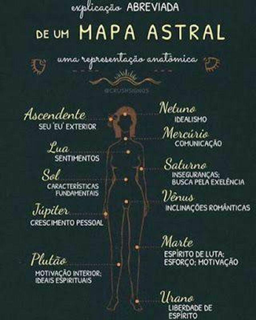 Esquema básico sobre o mapa astral.