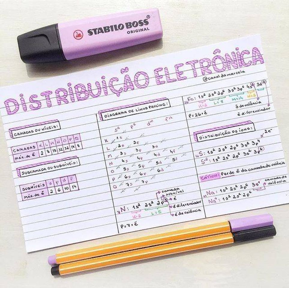 Moda Resumo sobre Distribuição Eletrônica