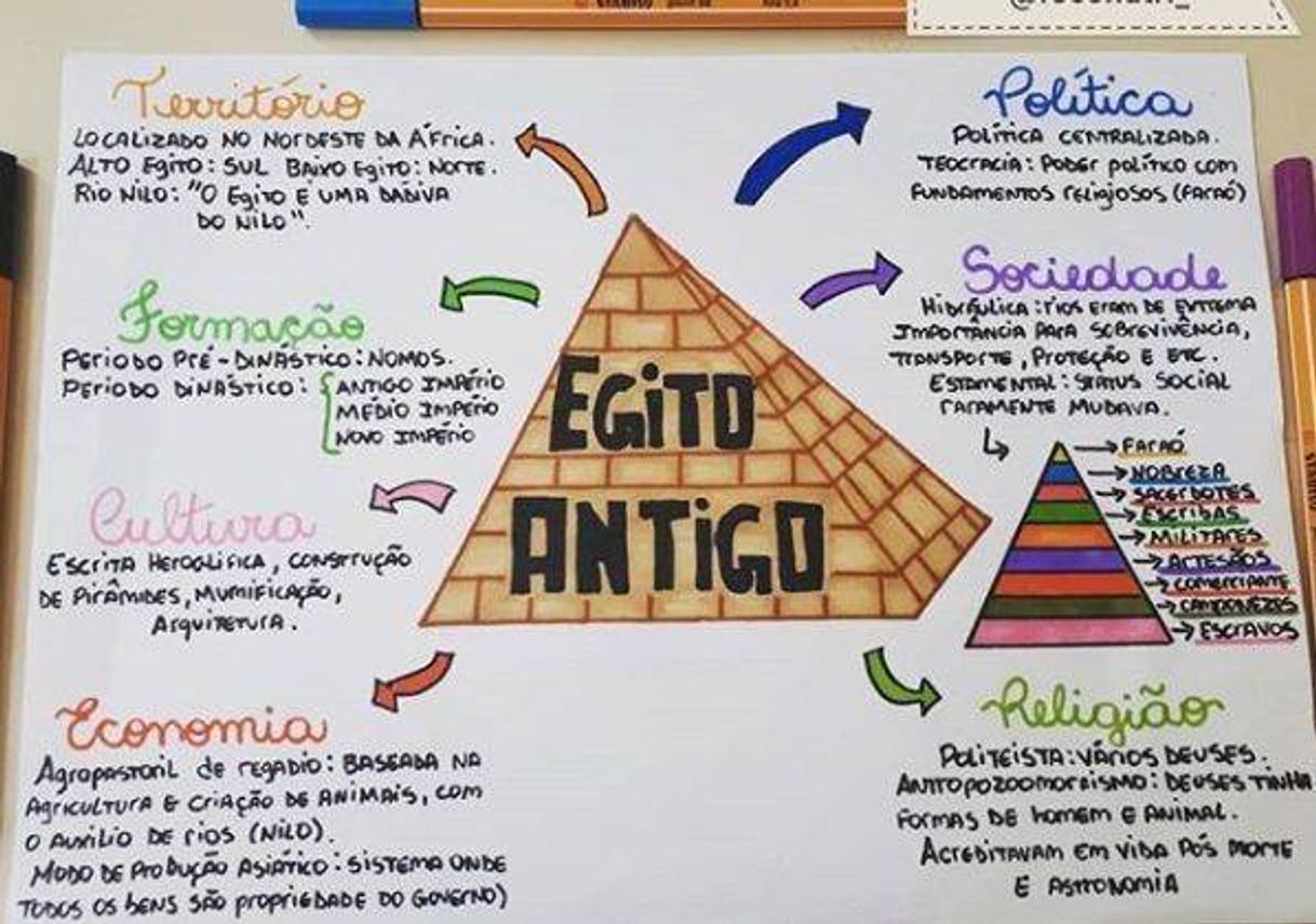 Moda Resumo sobre Egito Antigo