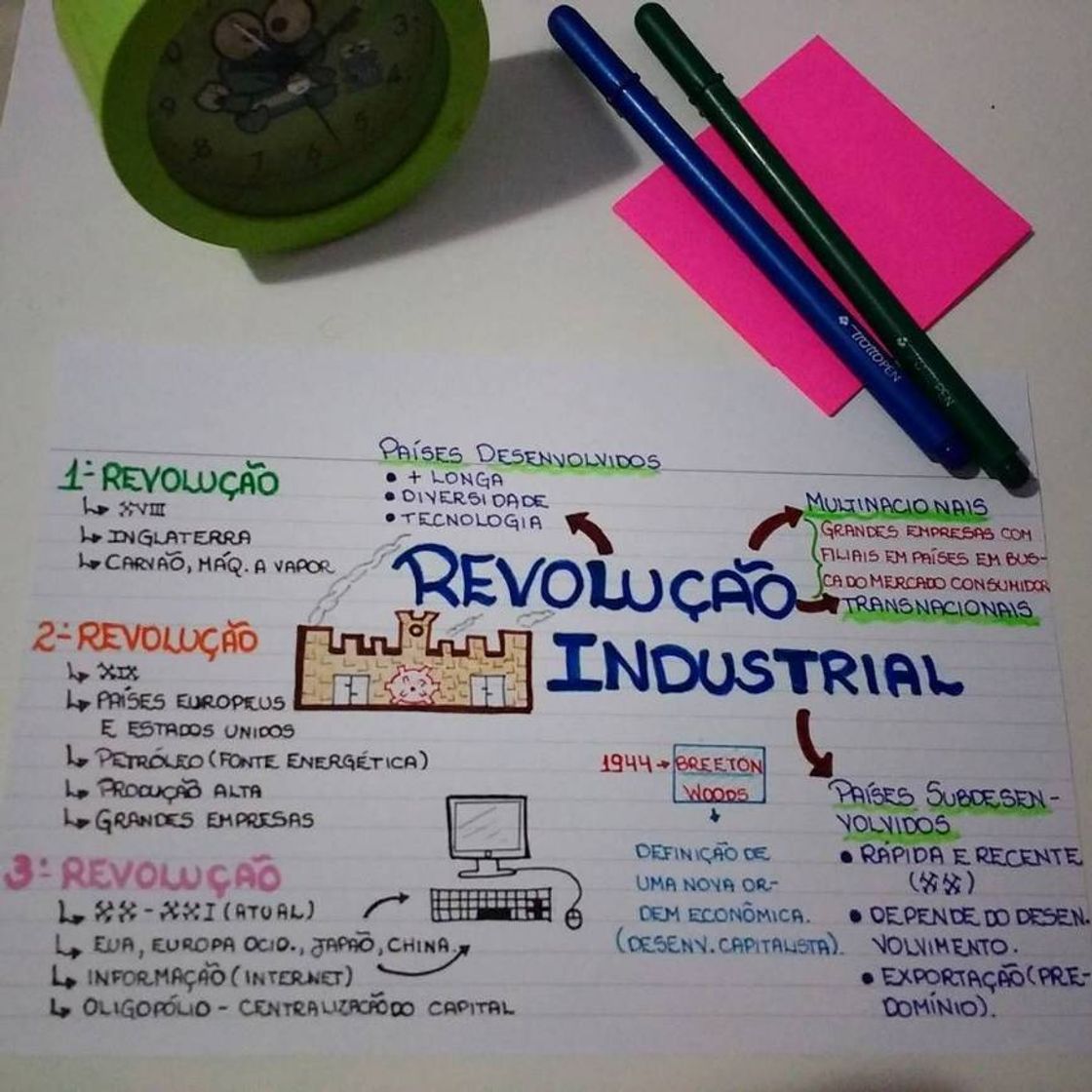 Moda Resumo sobre Revolução Industrial