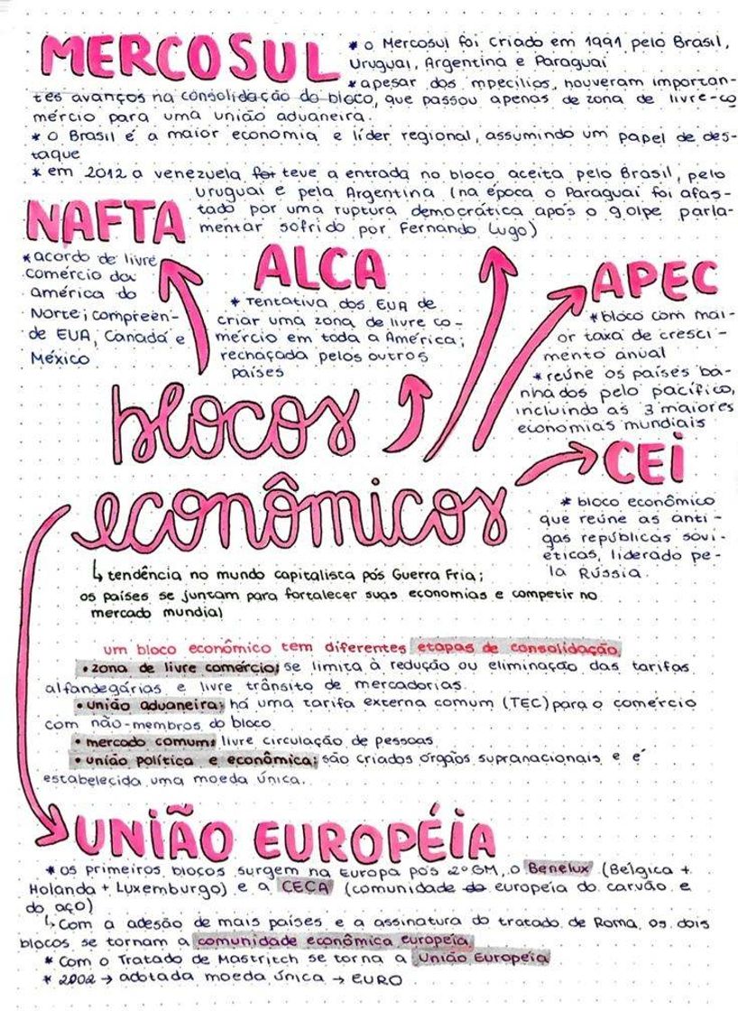 Moda Resumo sobre Blocos Econômicos