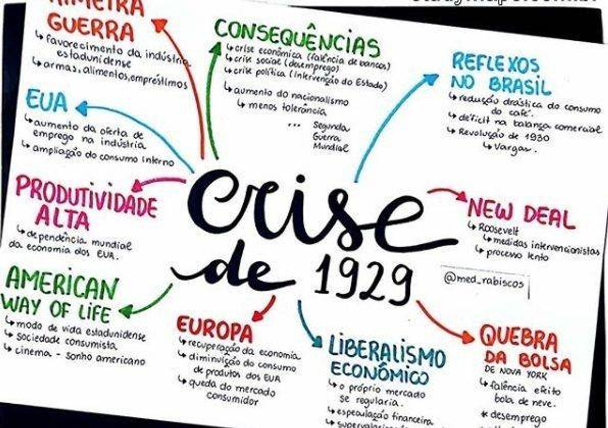 Moda Resumo sobre Crise de 1929