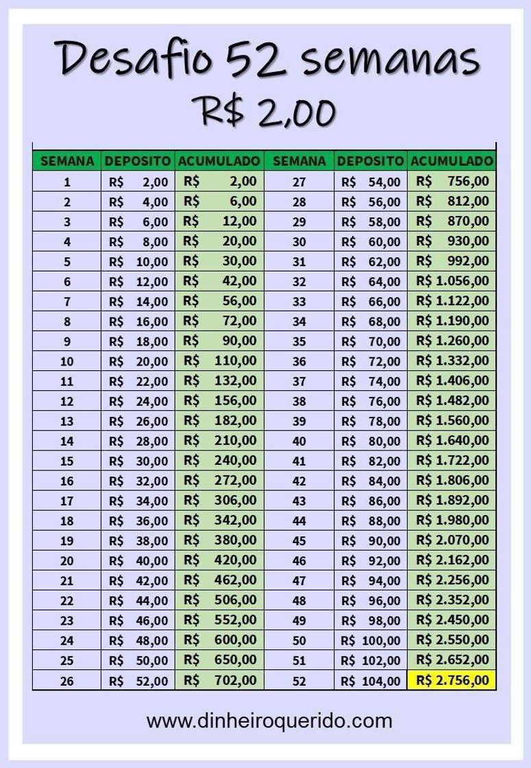 Moda Desafio das 52 semanas com R$2,00