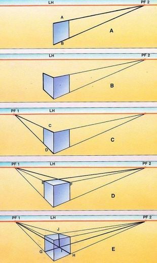 Perspectiva con dos puntos de fuga 