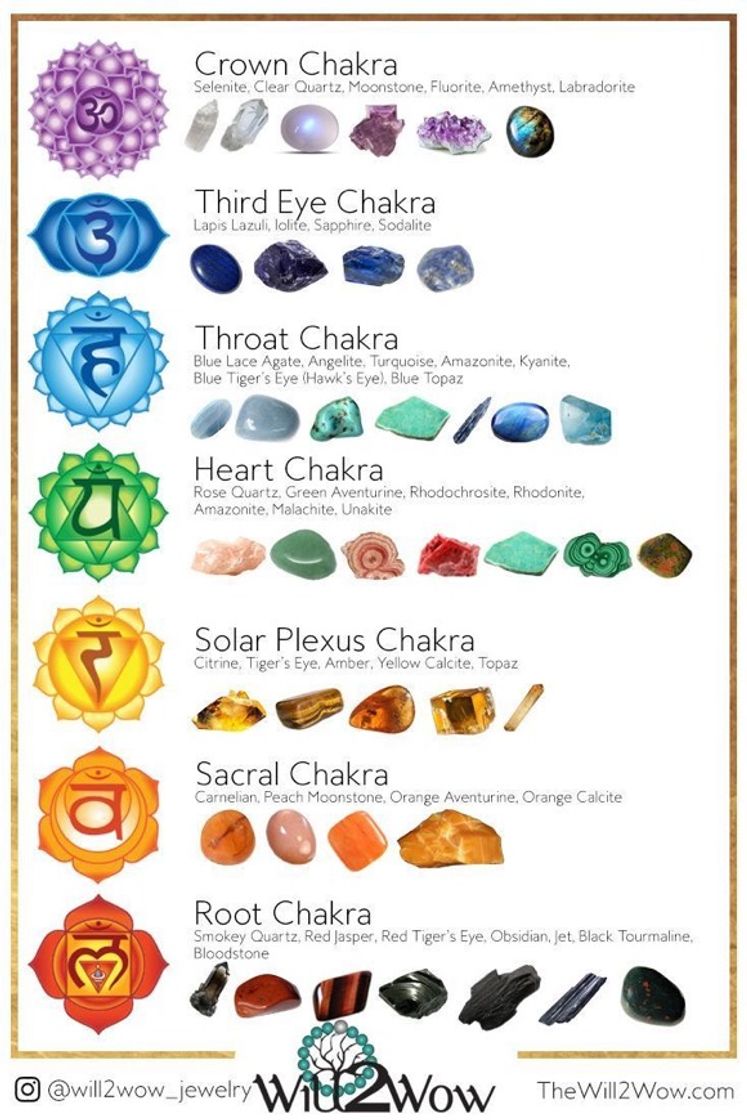 Fashion 7 chakras