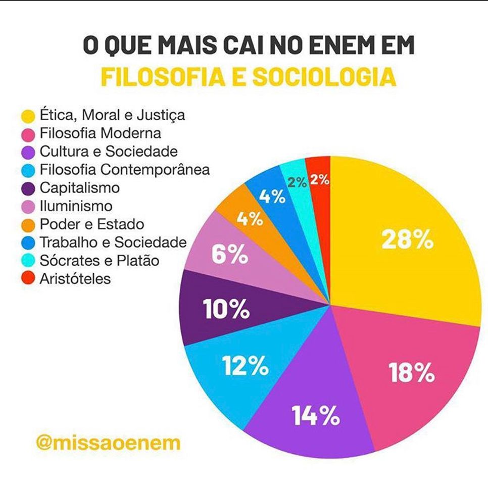 Moda Filosofia e sociologia 