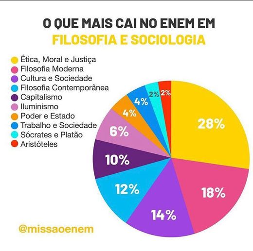 Filosofia e sociologia 