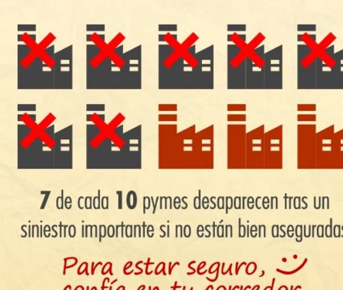 Seguro pymes