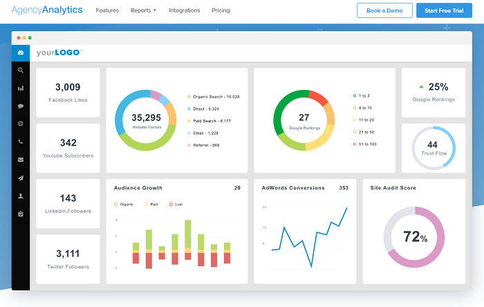 Fashion Analytics Tools & Solutions for Your Business - Google Analytics