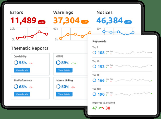 Moda SEMrush - Online Visibility Management Platform