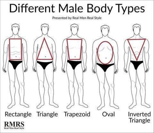 Tipos de cuerpos masculinos - Tipo de cuerpo del hombre