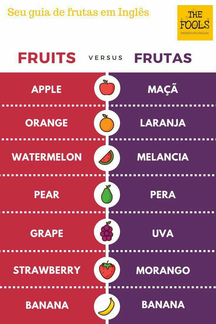 Moda Frutas em inglês 