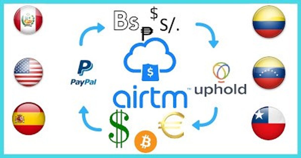 App Airtm página para intercambiar tus Criptomonedas o de otros