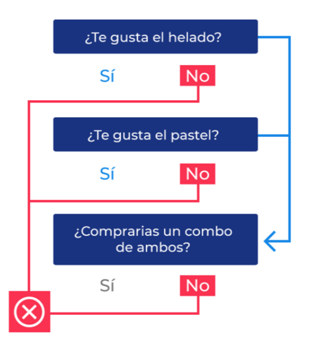 Fashion Cómo responder las preguntas filtro en cualquier encuesta?