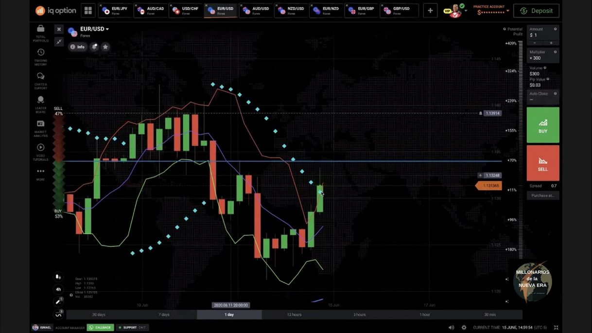 Fashion COMO INVERTIR EN PETROLEO Y FOREX | Iq Option | Vetaclub  | 