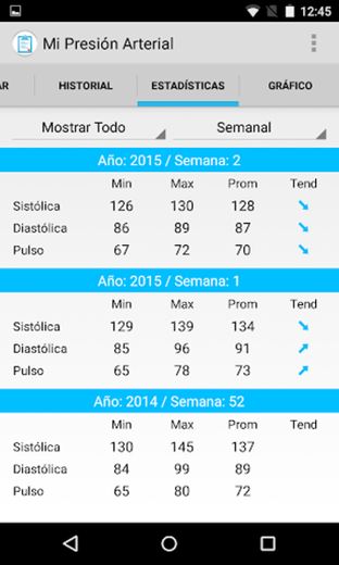 Mi presión arterial 