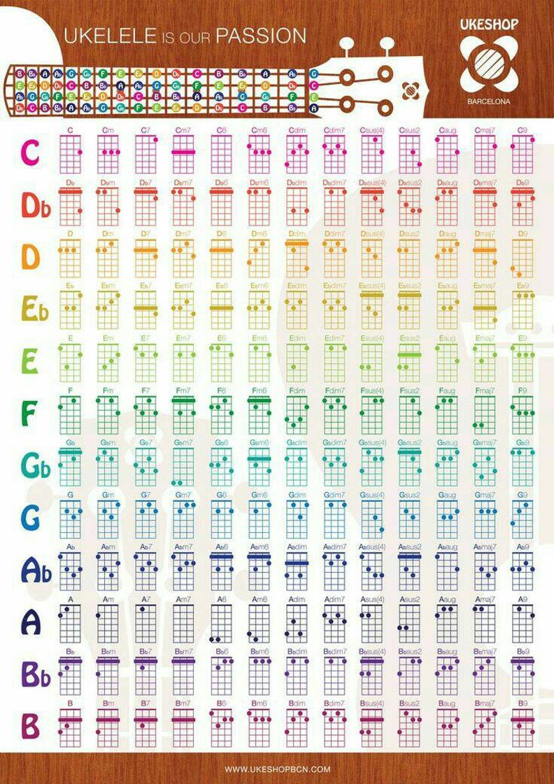 App Tunefor Ukulele tuner & chords