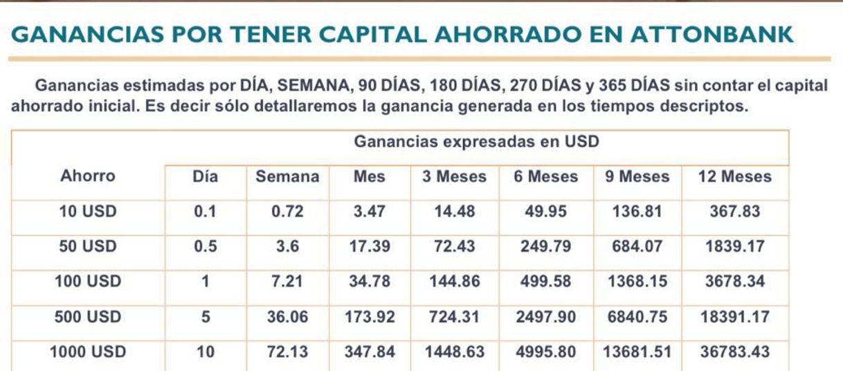 Moda Gana 1% diario por tener tu dinero en esta página. Mínimo 1$