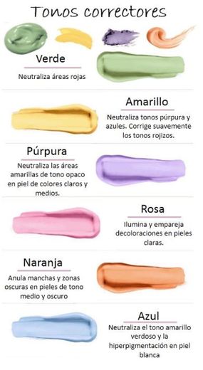 COMO COMPRAR MAQUILLAJE – A Latina Blogs en 2020 - Pinterest