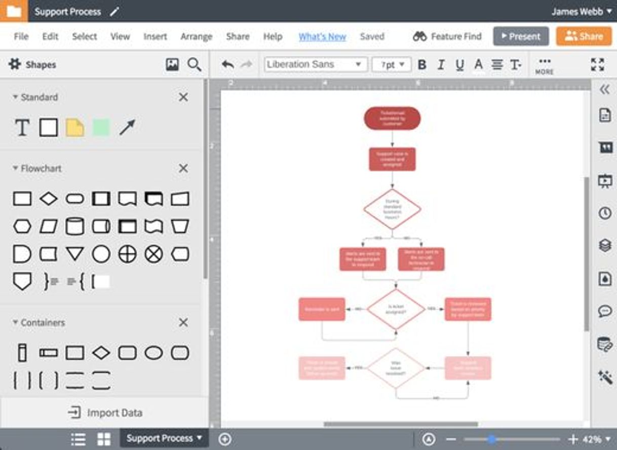 Fashion Flowchart Maker & Online Diagram Software