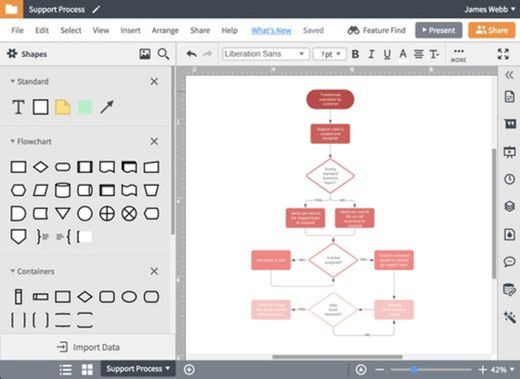 Flowchart Maker & Online Diagram Software