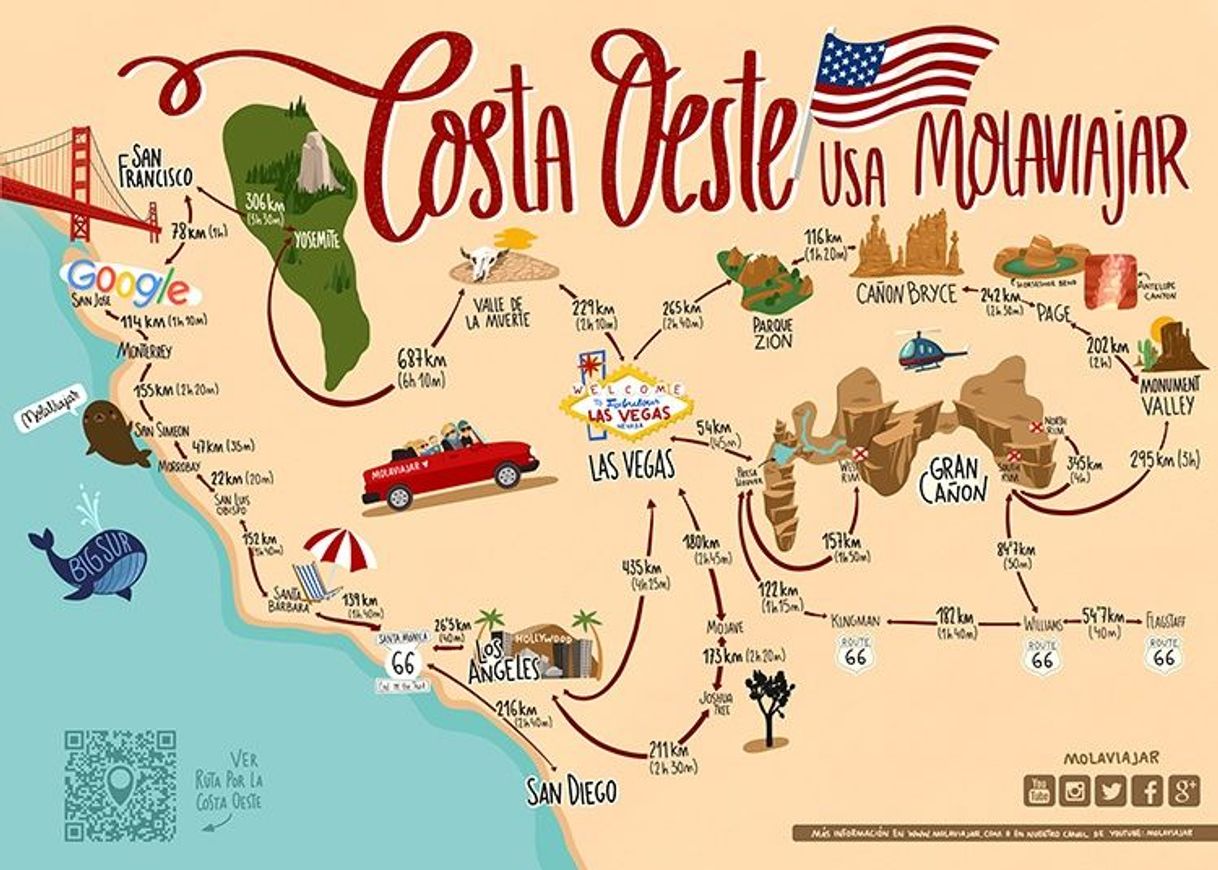 Lugar Costa Oeste de los Estados Unidos