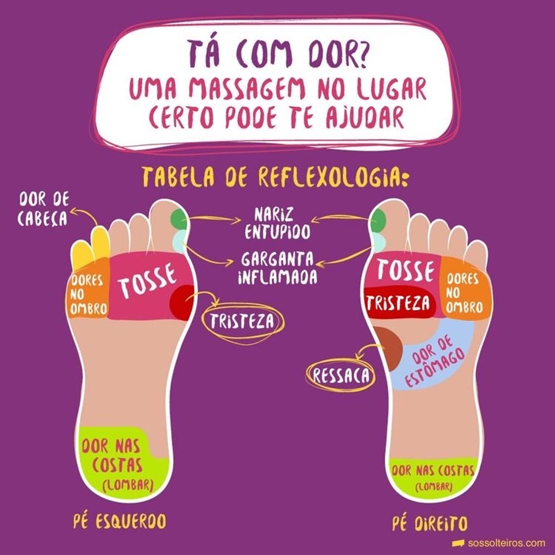 Fashion Acabar com sintomas através da reflexologia! 