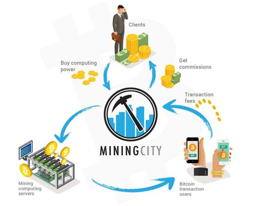 Bitcoin vault mining plataform- Mining City