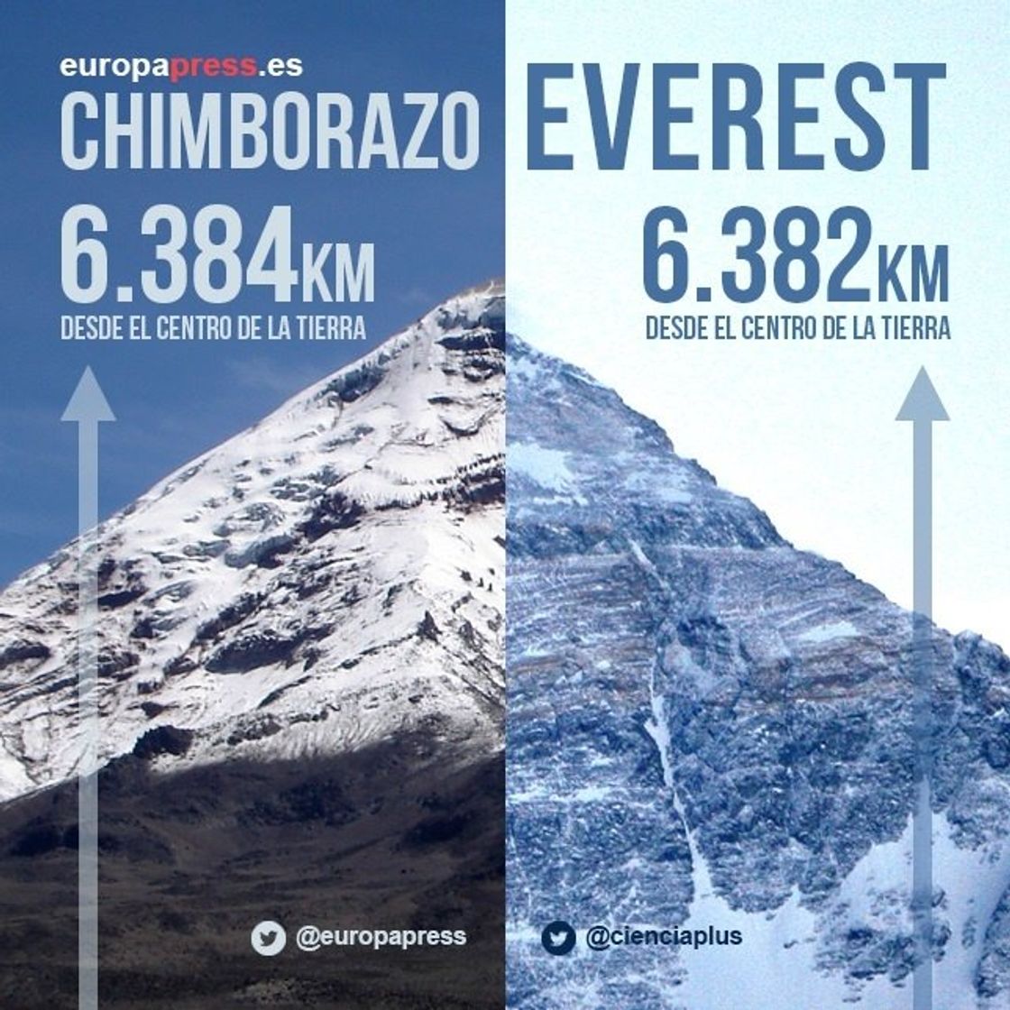 Moda Chimborazo, el volcán de Ecuador más alto que el Everest (si