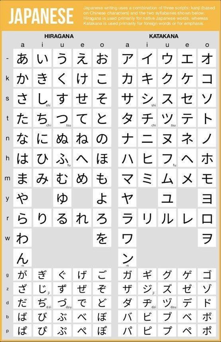 Moda Abecedario en hiragana y katakana 