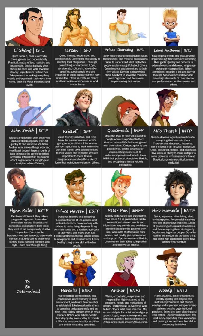 Moda Mbti of Disney characters




