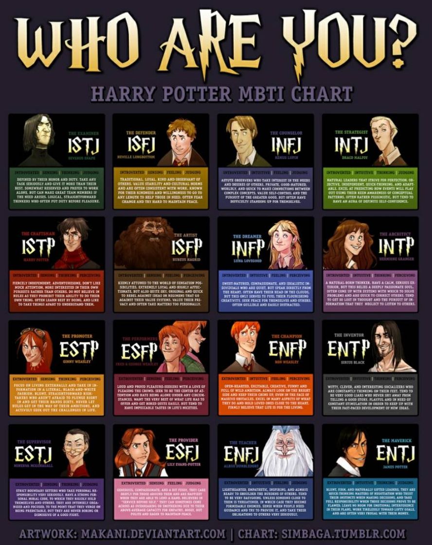 Moda Mbti of Harry Potter characters




