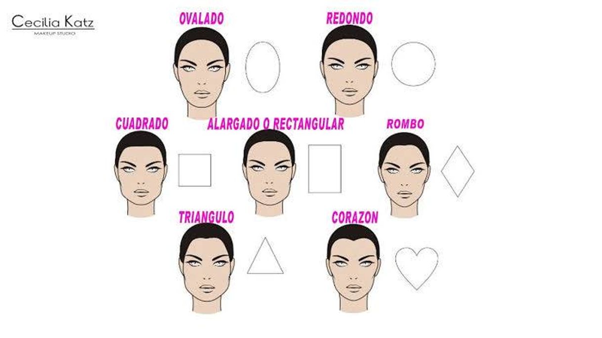 Fashion Cómo hacer contouring paso a paso según la forma de la cara