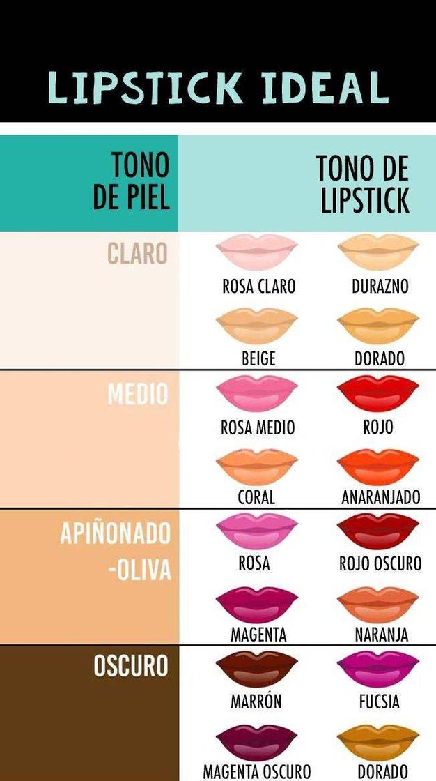 Fashion Labial ideal 