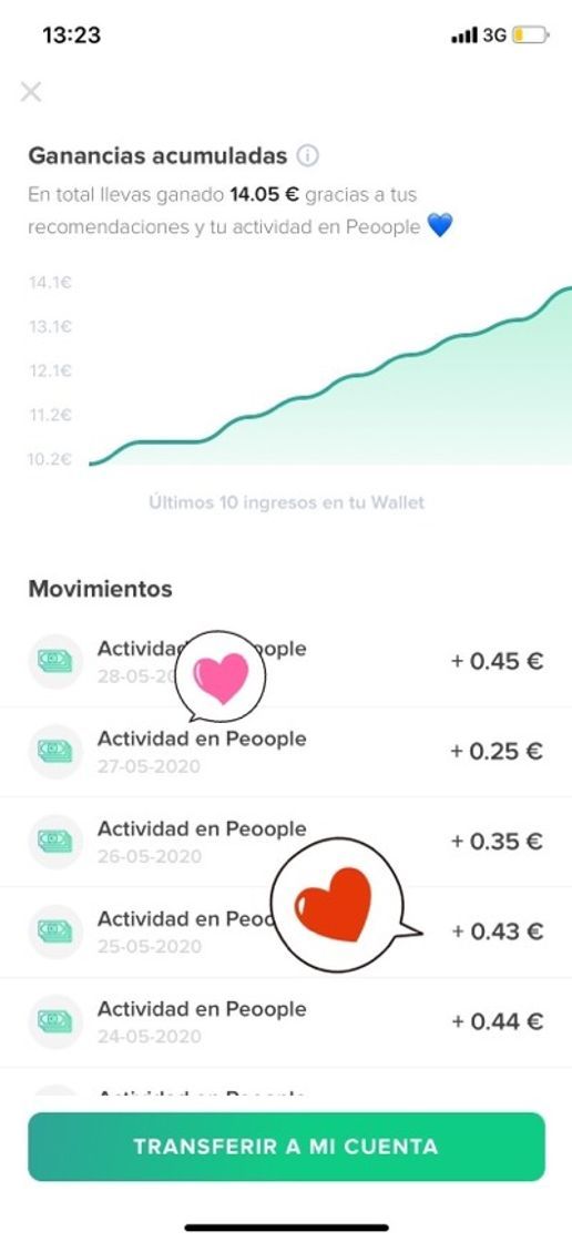 Social Niveles de Peoople y desafíos - YouTube