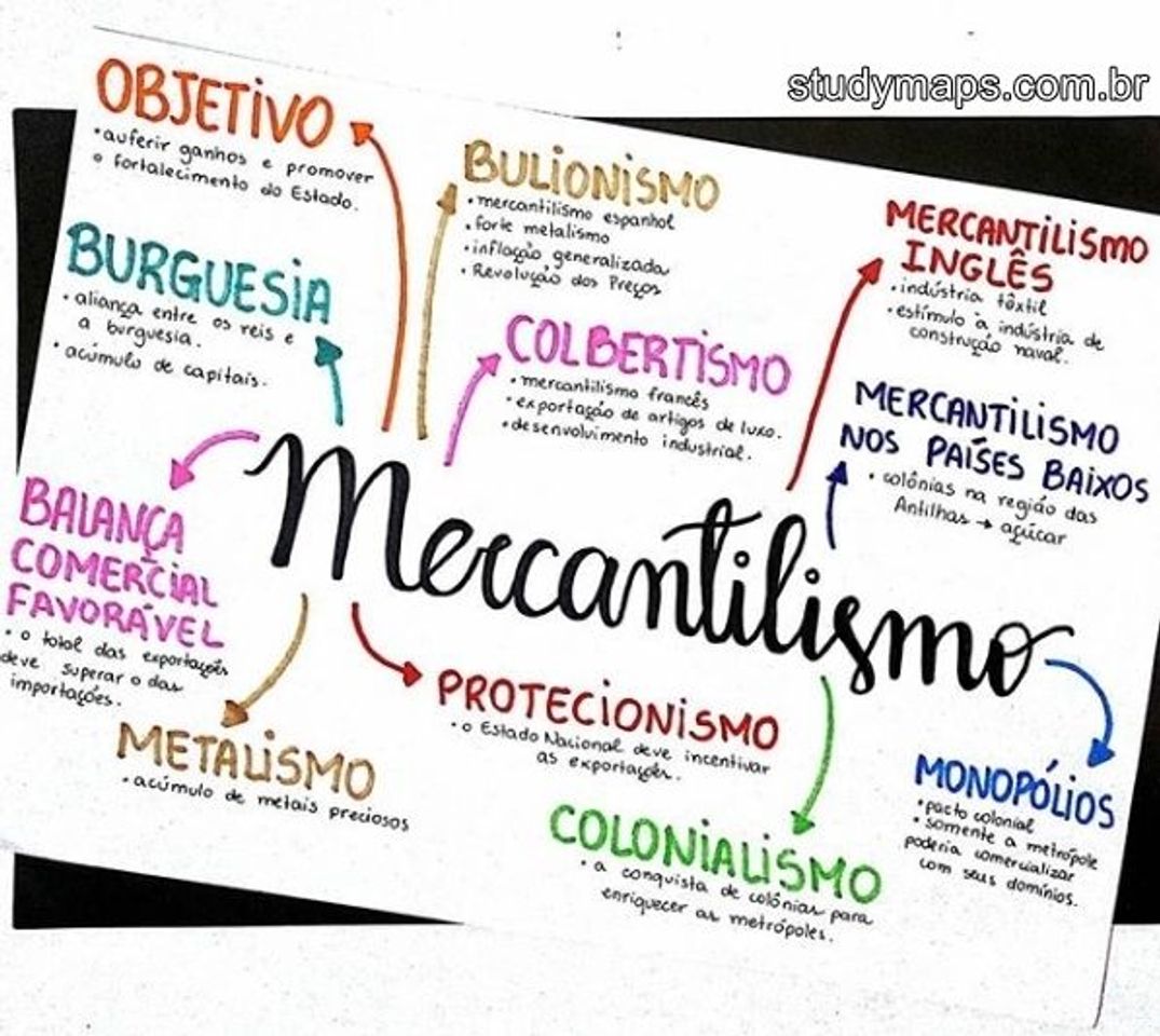 Moda Mapa mental sobre  mercantilismo