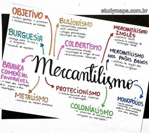 Mapa mental sobre  mercantilismo