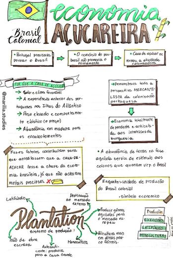 Mapa mental sobre a Econômia Açucareira