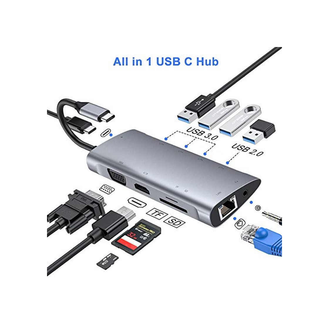 Product FLYLAND Hub USB C