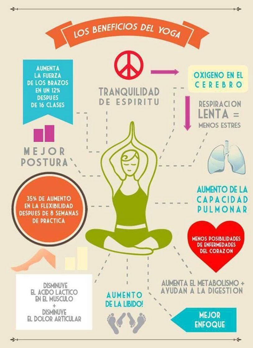 Fashion Beneficios de practicar Yoga