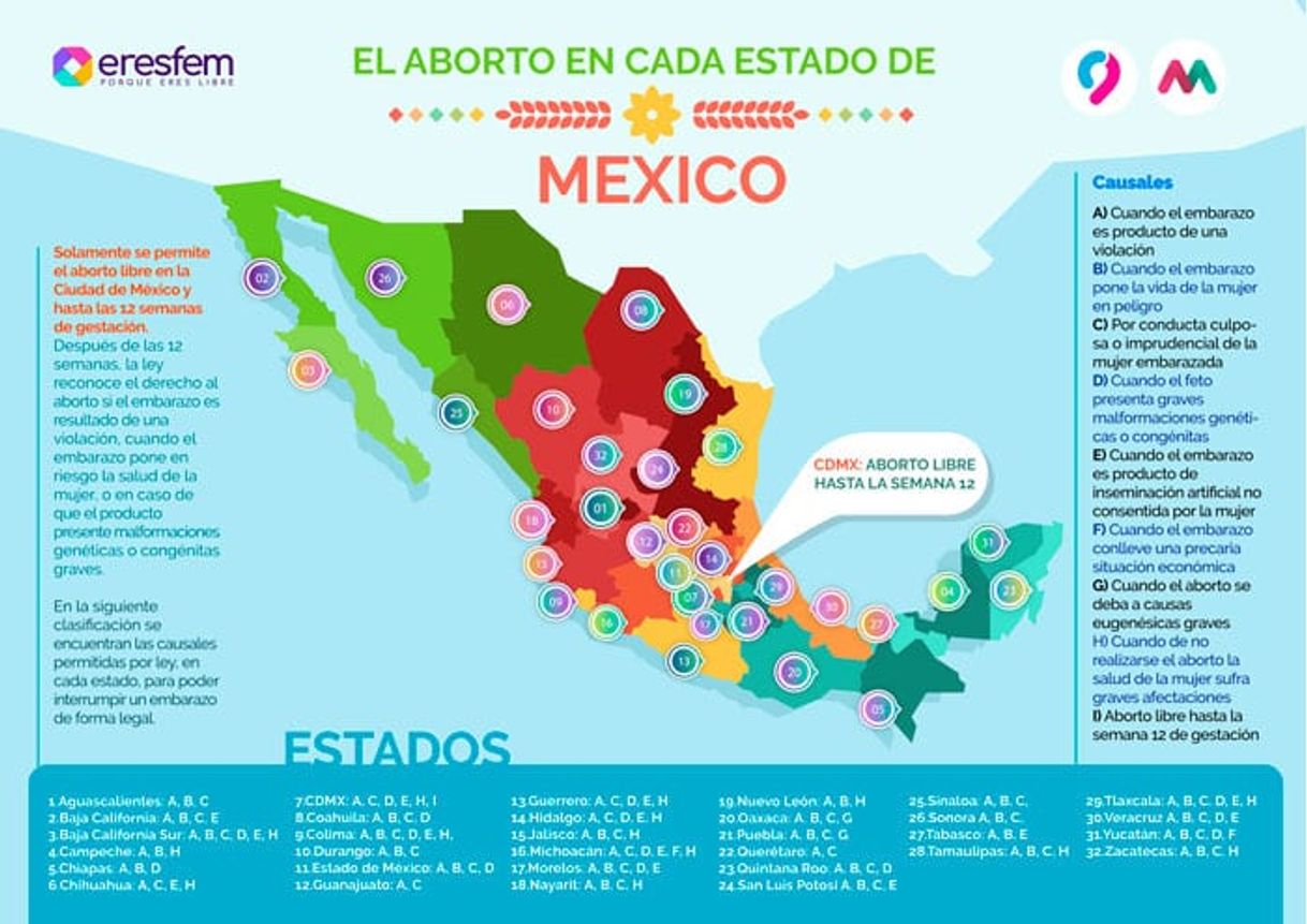 Moda Ley del Aborto en México-2019