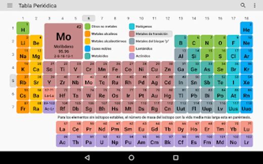 Tabla periodica 2020