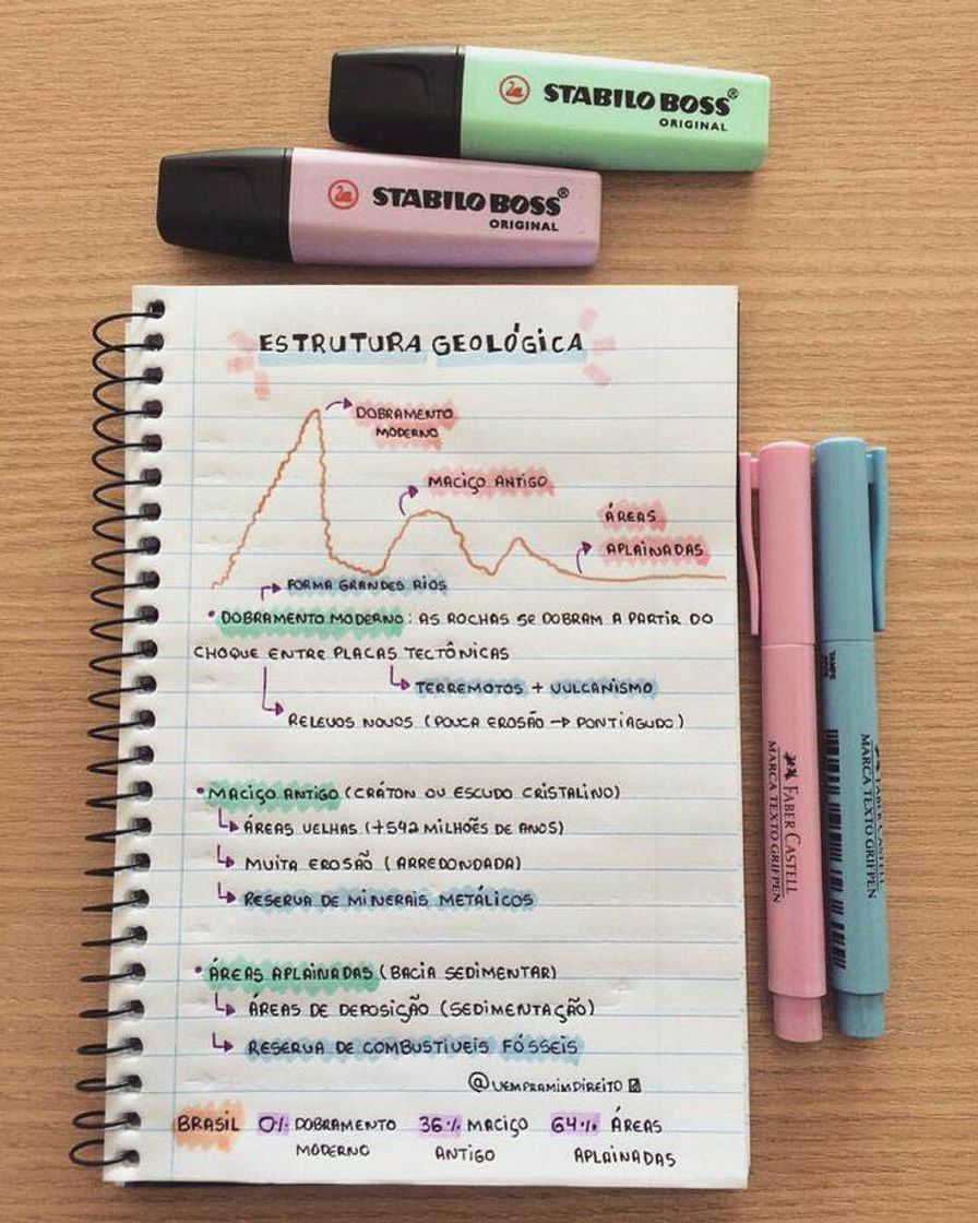 Libro Resumo "estrutura geológica"