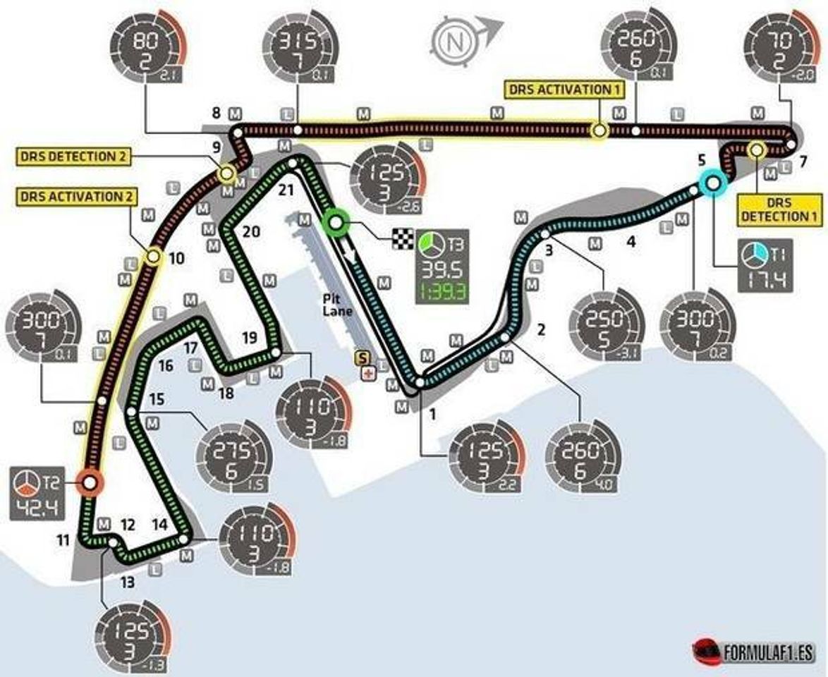 GP Yas Marina-Abu Dabi