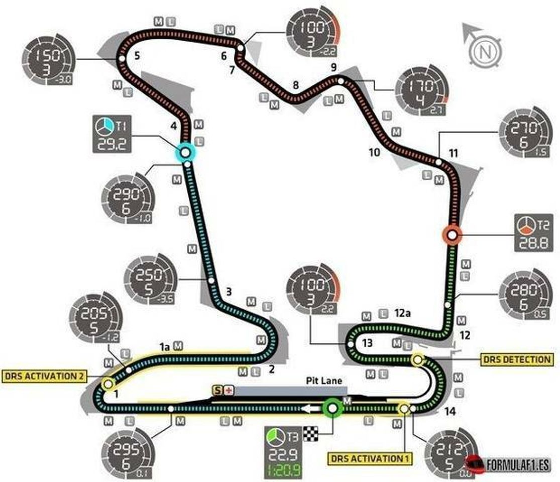 GP Hungaroning-Hungría