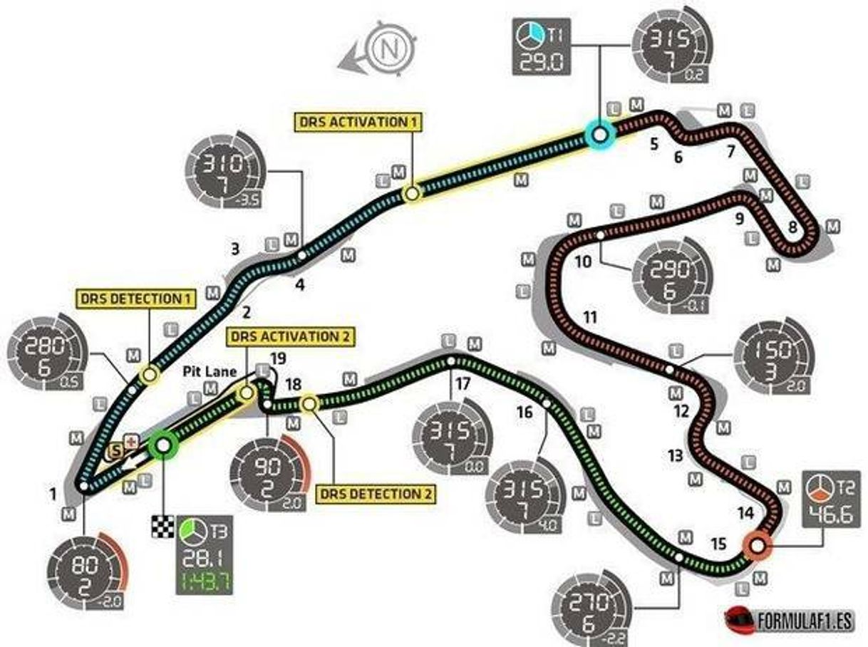 GP Spa-Francorchamps - Bélgica 