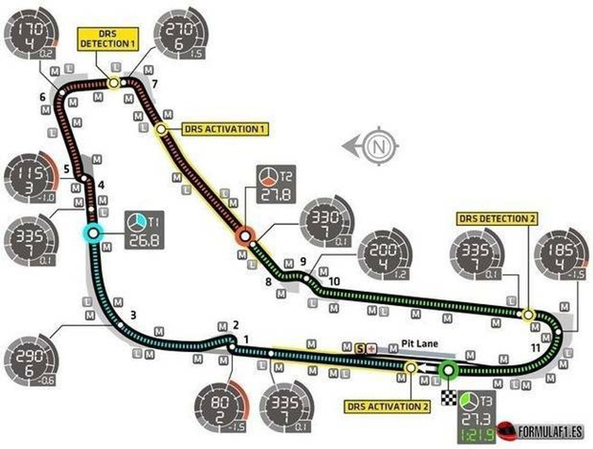 GP Monza-Italia