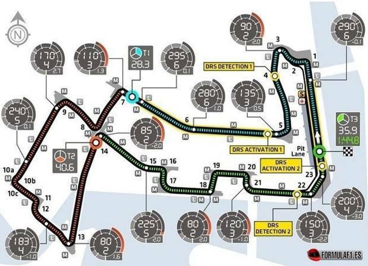 GP Marina Bay-Singapur